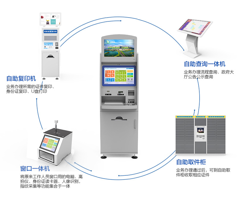商事中心业务自助一体机--广州尊龙凯时人生就是博科技有限公司