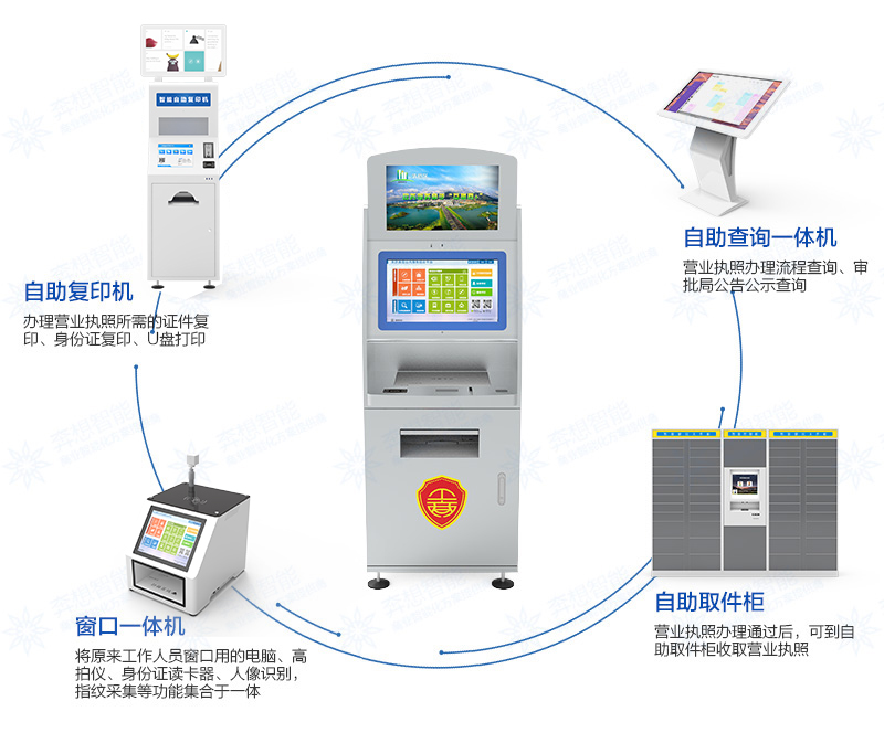 证照自助办理一体机--广州尊龙凯时人生就是博科技有限公司