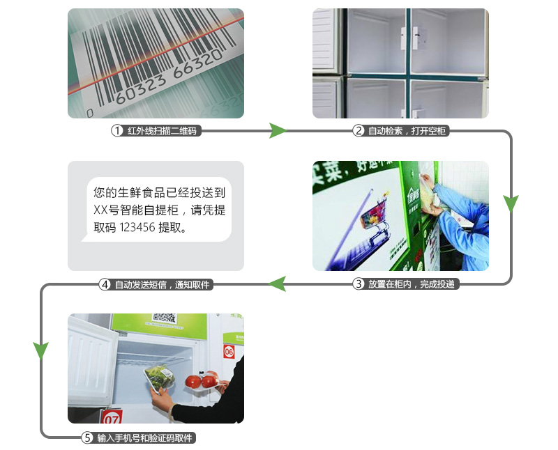 智能生鲜柜使用流程-广州尊龙凯时人生就是博科技有限公司